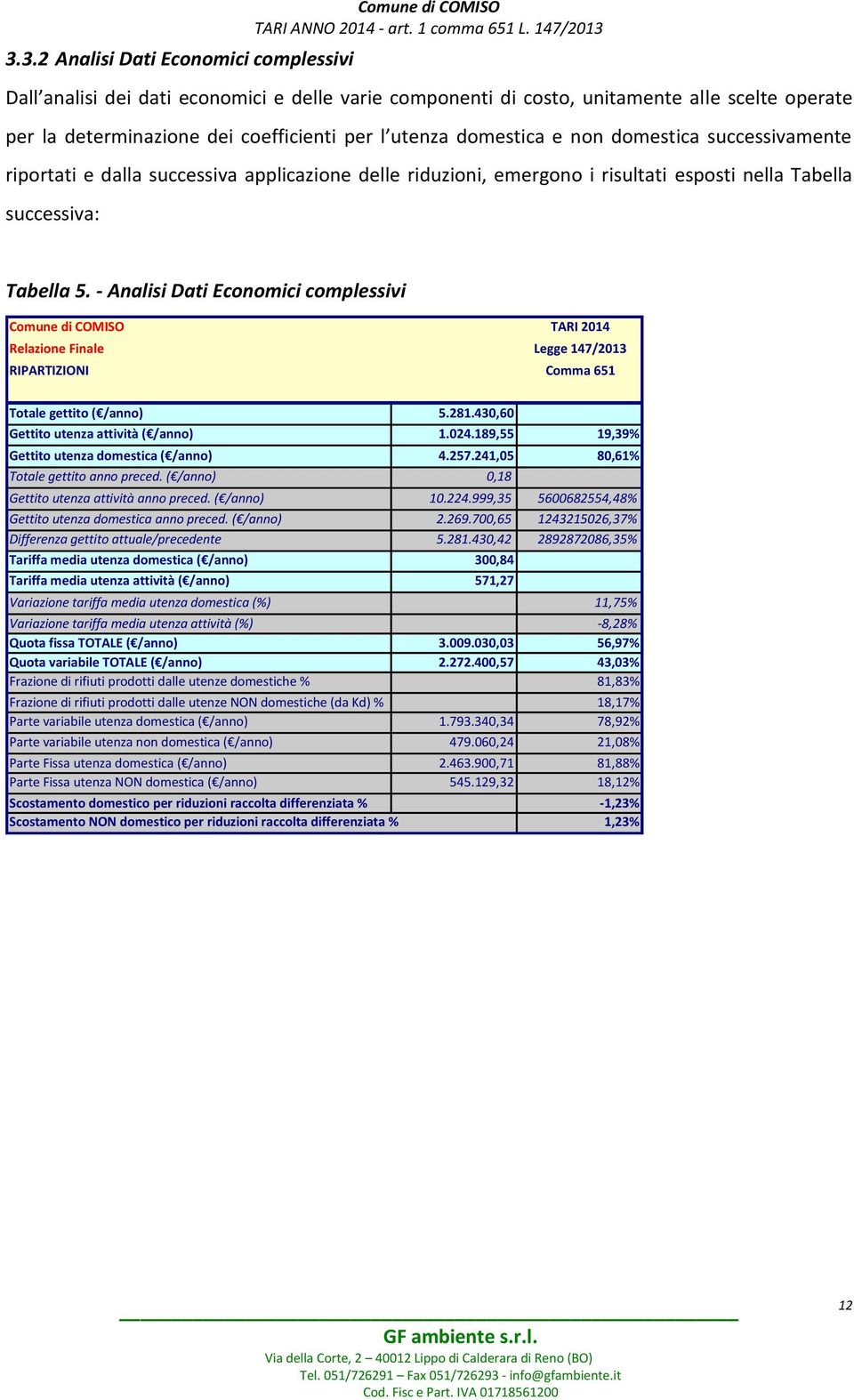 - Analisi Dati Economici complessivi TARI 2014 Relazione Finale Legge 147/2013 RIPARTIZIONI Comma 651 Totale gettito ( /anno) 5.281.430,60 Gettito utenza attività ( /anno) 1.024.