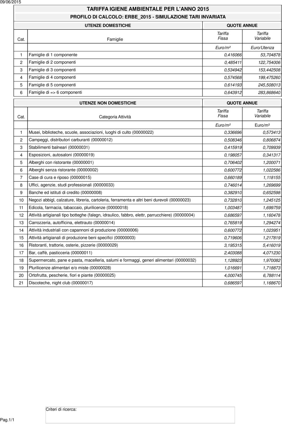 0,6439 83,868640 / QUOTE ANNUE Variabile / Musei, biblioteche, scuole, associazioi, luoghi di culto (000000) 0,336696 0,57343 Campeggi, distributori carburati (000000) 0,508346 0,806874 3 Stabilimeti