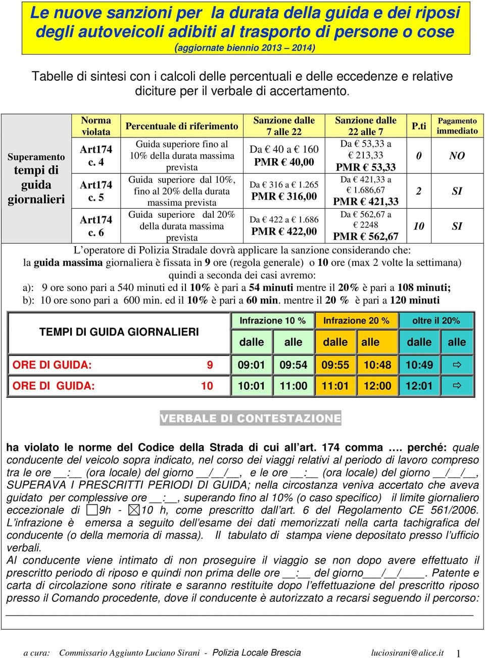 4 PMR 40,00 PMR 53,33 0 NO Guida superiore dal 10%, Da 421,33 a Da 316 a 1.265 fino al 20% della durata 1.686,67 c. 5 PMR 316,00 massima PMR 421,33 2 SI Guida superiore dal 20% Da 562,67 a Da 422 a 1.