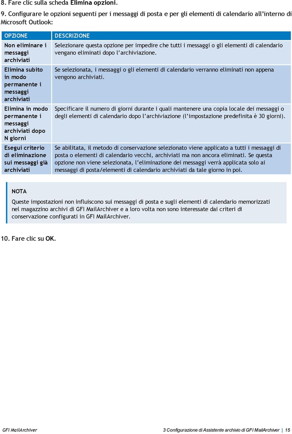 permanente i messaggi archiviati Elimina in modo permanente i messaggi archiviati dopo N giorni Esegui criterio di eliminazione sui messaggi già archiviati DESCRIZIONE Selezionare questa opzione per