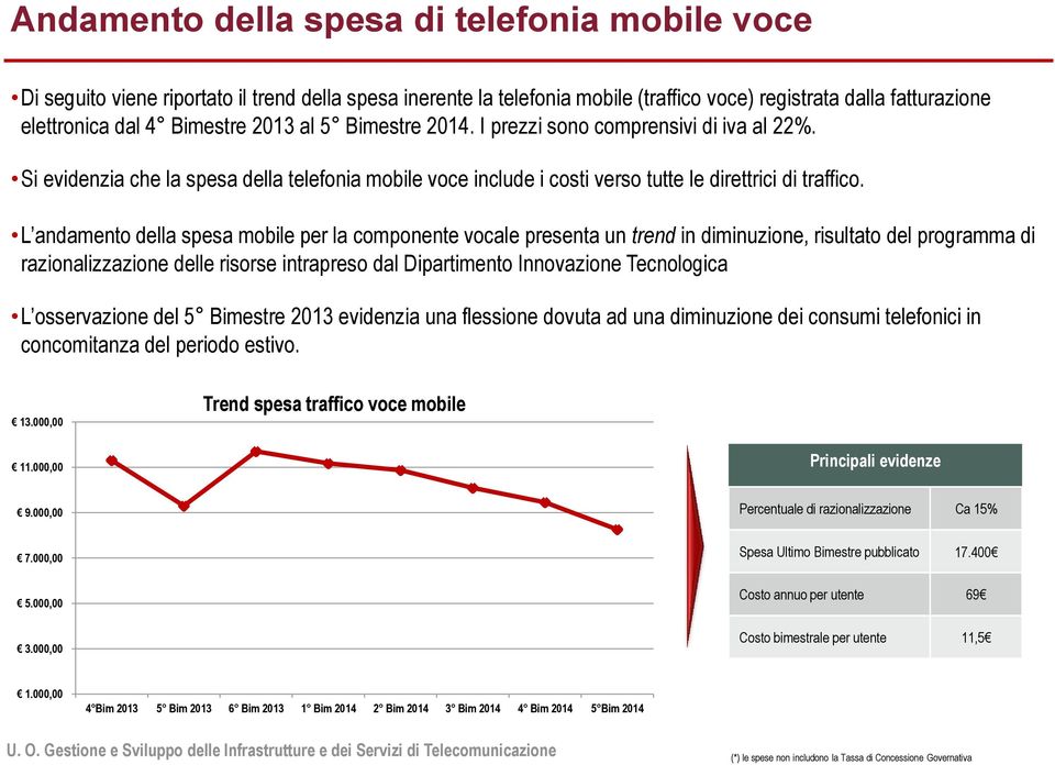 L andamento della spesa mobile per la componente vocale presenta un trend in diminuzione, risultato del programma di razionalizzazione delle risorse intrapreso dal Dipartimento Innovazione