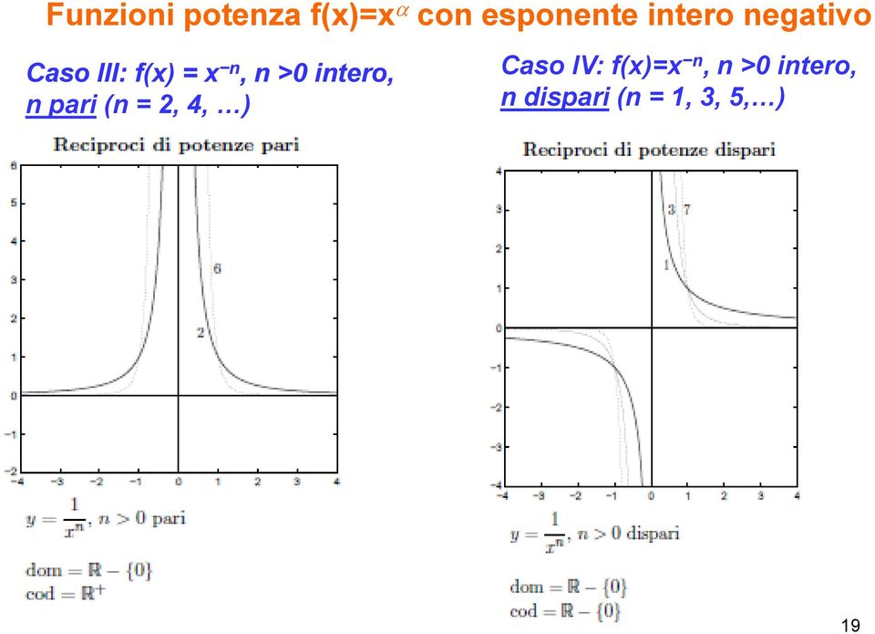 intero, n pari (n = 2, 4, ) Caso IV: