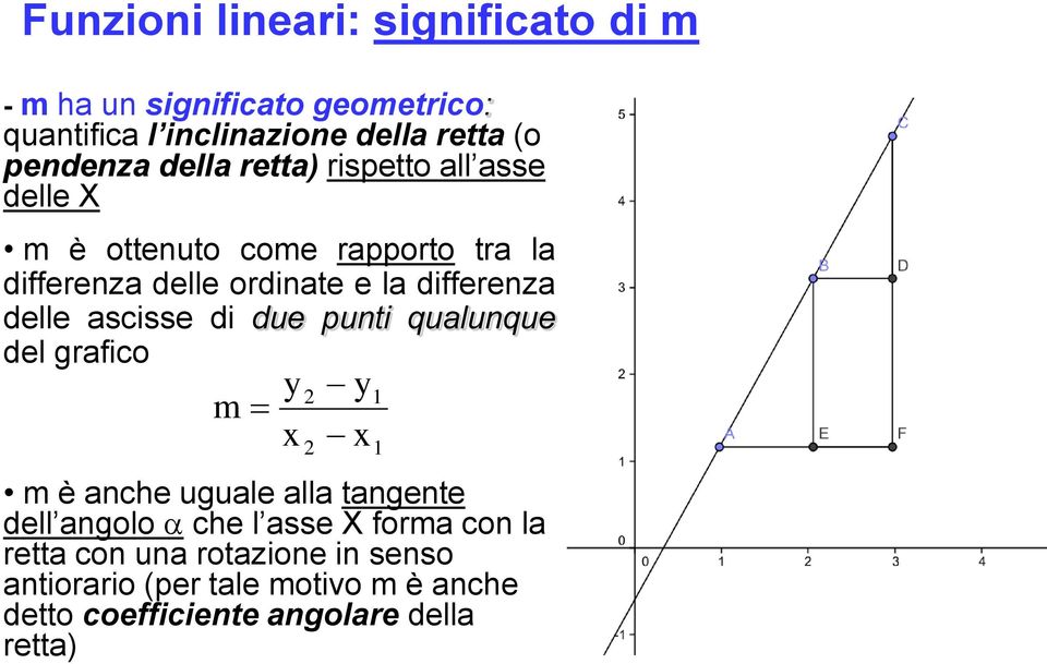 delle ascisse di due punti qualunque del grafico m m è anche uguale alla tangente dell angolo che l asse X forma con la