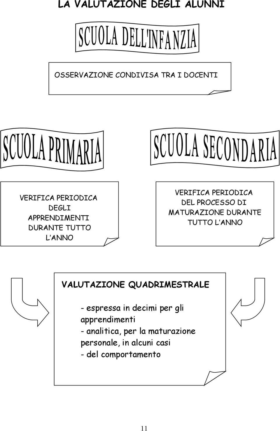 MATURAZIONE DURANTE TUTTO L ANNO VALUTAZIONE QUADRIMESTRALE - espressa in decimi per