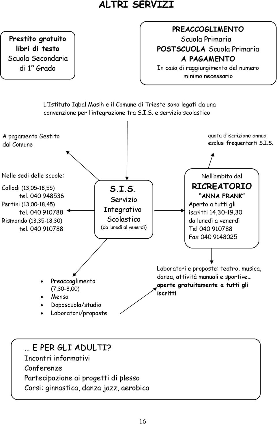 I.S. e servizio scolastico A pagamento Gestito dal Comune quota d iscrizione annua esclusi frequentanti S.I.S. Nelle sedi delle scuole: Collodi (13,05-18,55) tel. 040 948536 Pertini (13,00-18,45) tel.