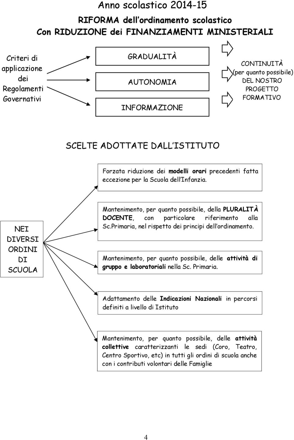 NEI DIVERSI ORDINI DI SCUOLA Mantenimento, per quanto possibile, della PLURALITÀ DOCENTE, con particolare riferimento alla Sc.Primaria, nel rispetto dei principi dell ordinamento.