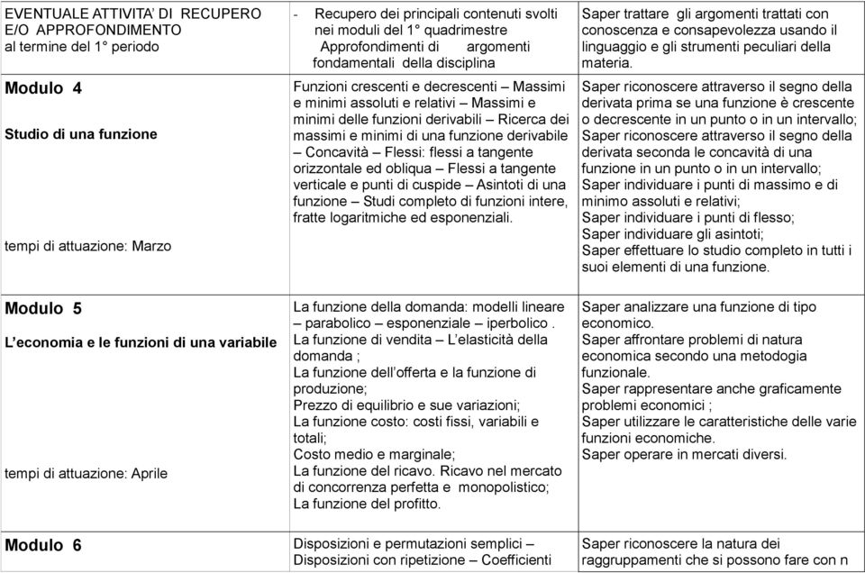 massimi e minimi di una funzione derivabile Concavità Flessi: flessi a tangente orizzontale ed obliqua Flessi a tangente verticale e punti di cuspide Asintoti di una funzione Studi completo di