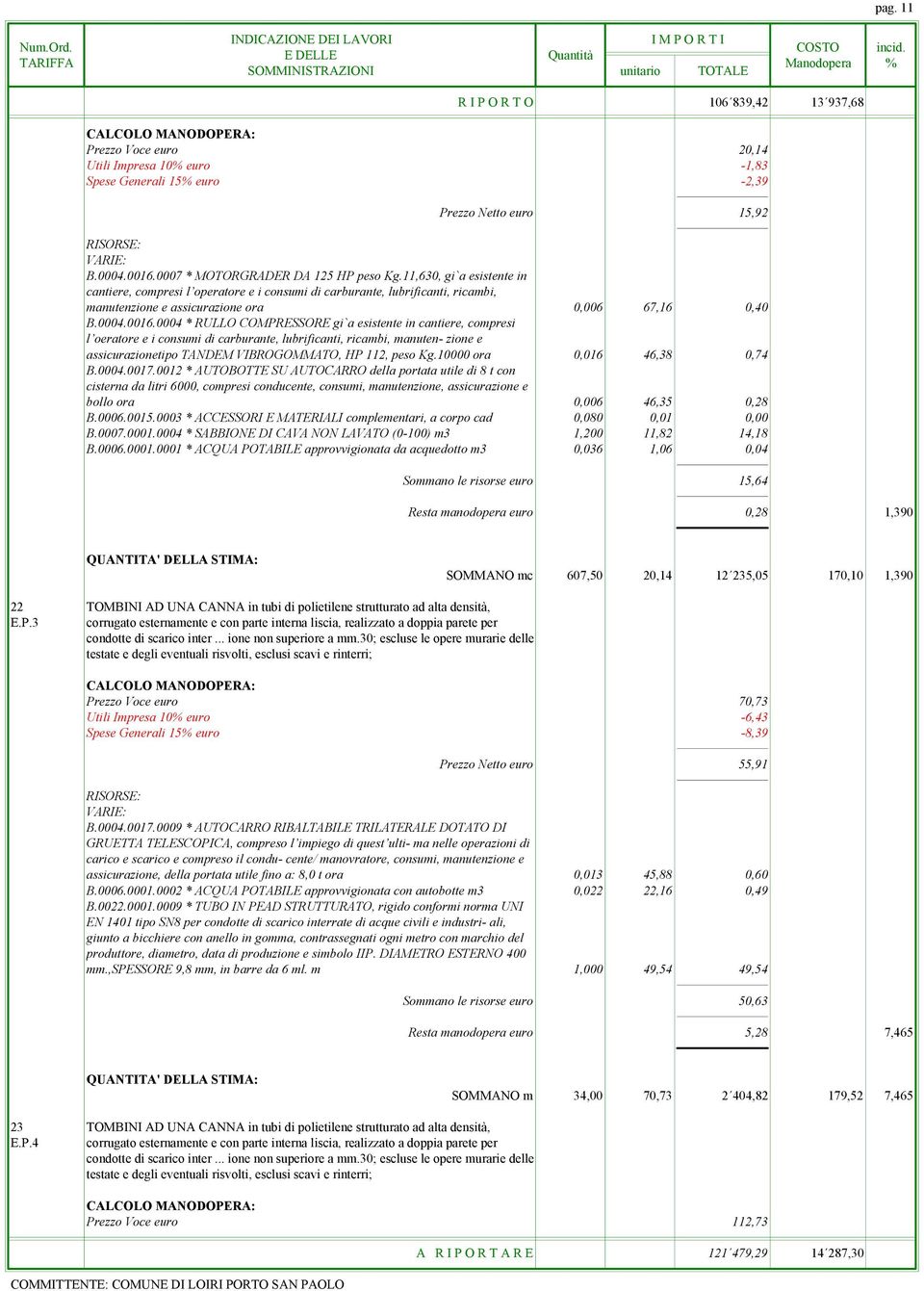 0004 * RULLO COMPRESSORE gi`a esistente in cantiere, compresi l oeratore e i consumi di carburante, lubrificanti, ricambi, manuten- zione e assicurazionetipo TANDEM VIBROGOMMATO, HP 112, peso Kg.