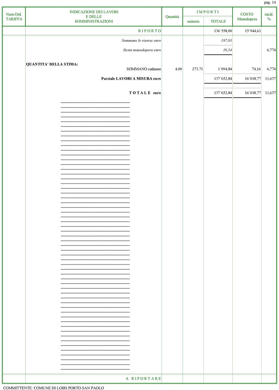 1 094,84 74,16 6,774 Parziale LAVORI A MISURA euro 137 652,84 16