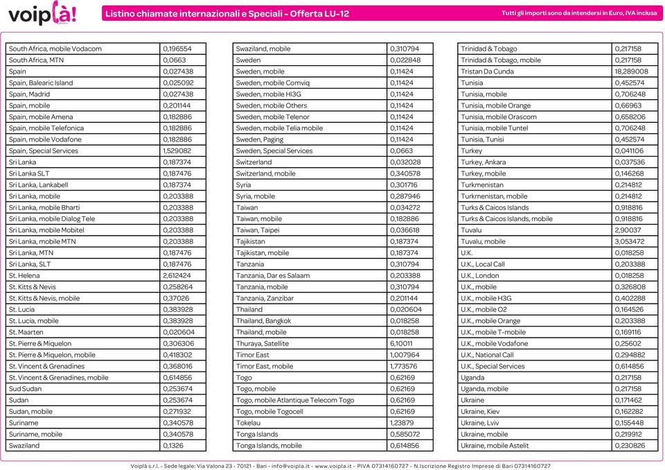 mobile Bharti 0,203388 Sri Lanka, mobile Dialog Tele 0,203388 Sri Lanka, mobile Mobitel 0,203388 Sri Lanka, mobile MTN 0,203388 Sri Lanka, MTN 0,187476 Sri Lanka, SLT 0,187476 St. Helena 2,612424 St.