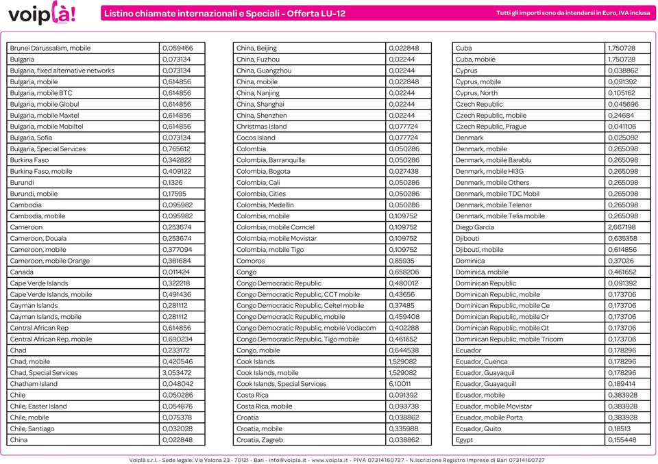 mobile 0,17595 Cambodia 0,095982 Cambodia, mobile 0,095982 Cameroon 0,253674 Cameroon, Douala 0,253674 Cameroon, mobile 0,377094 Cameroon, mobile Orange 0,381684 Canada 0,011424 Cape Verde Islands