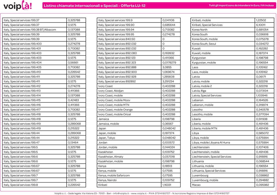 404 0,56661 Italy, Special services 199.405 0,713082 Italy, Special services 199.410 0,226542 Italy, Special services 199.411 0,325788 Italy, Special services 199.