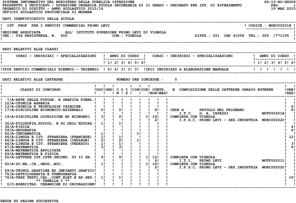 6 1! 2! 3! 4! 5! 6!!IP08 SERVIZI COMMERCIALI BIENNIO - TRIENNIO! 4! 4! 3! 3! 3IPC1 INDIRIZZO A ELABORAZIONE MANUALE!! N! S!NOR!MAXRES!! 7/A-ARTE DELLA FOTOGR. E GRAFICA PUBBL.!! 12/A-CHIMICA AGRARIA!