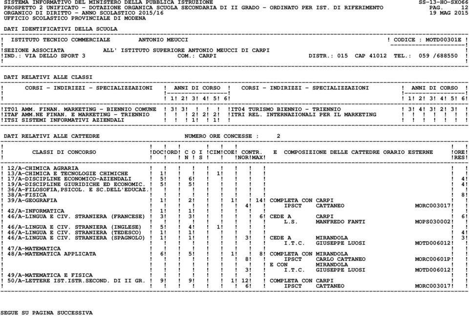 2! 3! 4! 5! 6!!IT01 AMM. FINAN. MARKETING - BIENNIO COMUNE! 3! 3!IT04 TURISMO BIENNIO - TRIENNIO! 3! 4! 3! 2! 3!ITAF AMM.NE FINAN. E MARKETING - TRIENNIO! 2! 2! 2ITRI REL.