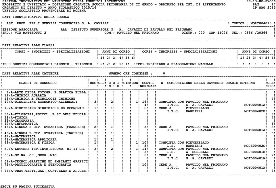 ----------------------------------! 1! 2! 3! 4! 5! 6 1! 2! 3! 4! 5! 6!!IP08 SERVIZI COMMERCIALI BIENNIO - TRIENNIO! 2! 2! 2! 1! 1IPC1 INDIRIZZO A ELABORAZIONE MANUALE!! N! S!NOR!MAXRES!