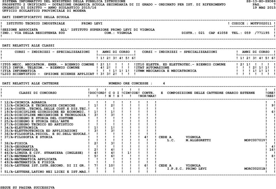 6 1! 2! 3! 4! 5! 6!!IT05 MECC. MECCATRON. ENER. - BIENNIO COMUNE! 2! 1!IT10 ELETTR. ED ELETTROTEC.- BIENNIO COMUNE! 2! 1!!IT13 INFOR. TELECOM. - BIENNIO COMUNE! 4! 2!ITAT AUTOMAZIONE! 2! 1! 1!ITIA INFORMATICA!