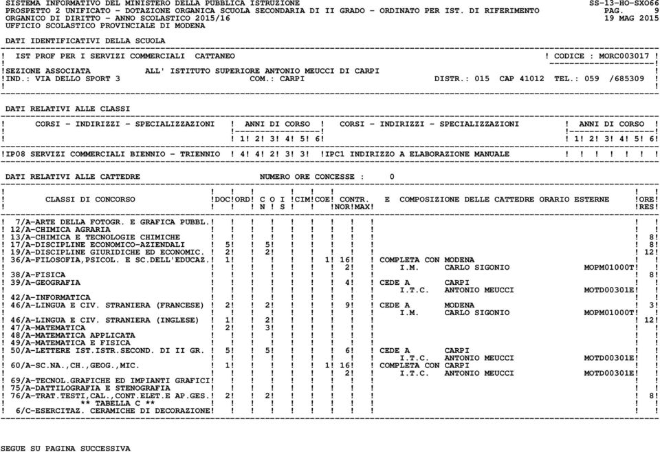 2! 3! 4! 5! 6!!IP08 SERVIZI COMMERCIALI BIENNIO - TRIENNIO! 4! 4! 2! 3! 3IPC1 INDIRIZZO A ELABORAZIONE MANUALE!! N! S!NOR!MAXRES!! 7/A-ARTE DELLA FOTOGR. E GRAFICA PUBBL.!! 12/A-CHIMICA AGRARIA!
