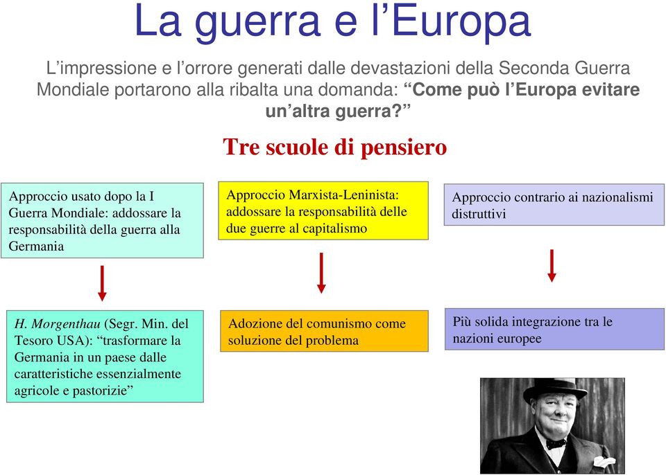 Tre scuole di pensiero Approccio usato dopo la I Guerra Mondiale: addossare la responsabilità della guerra alla Germania Approccio Marxista-Leninista: addossare la