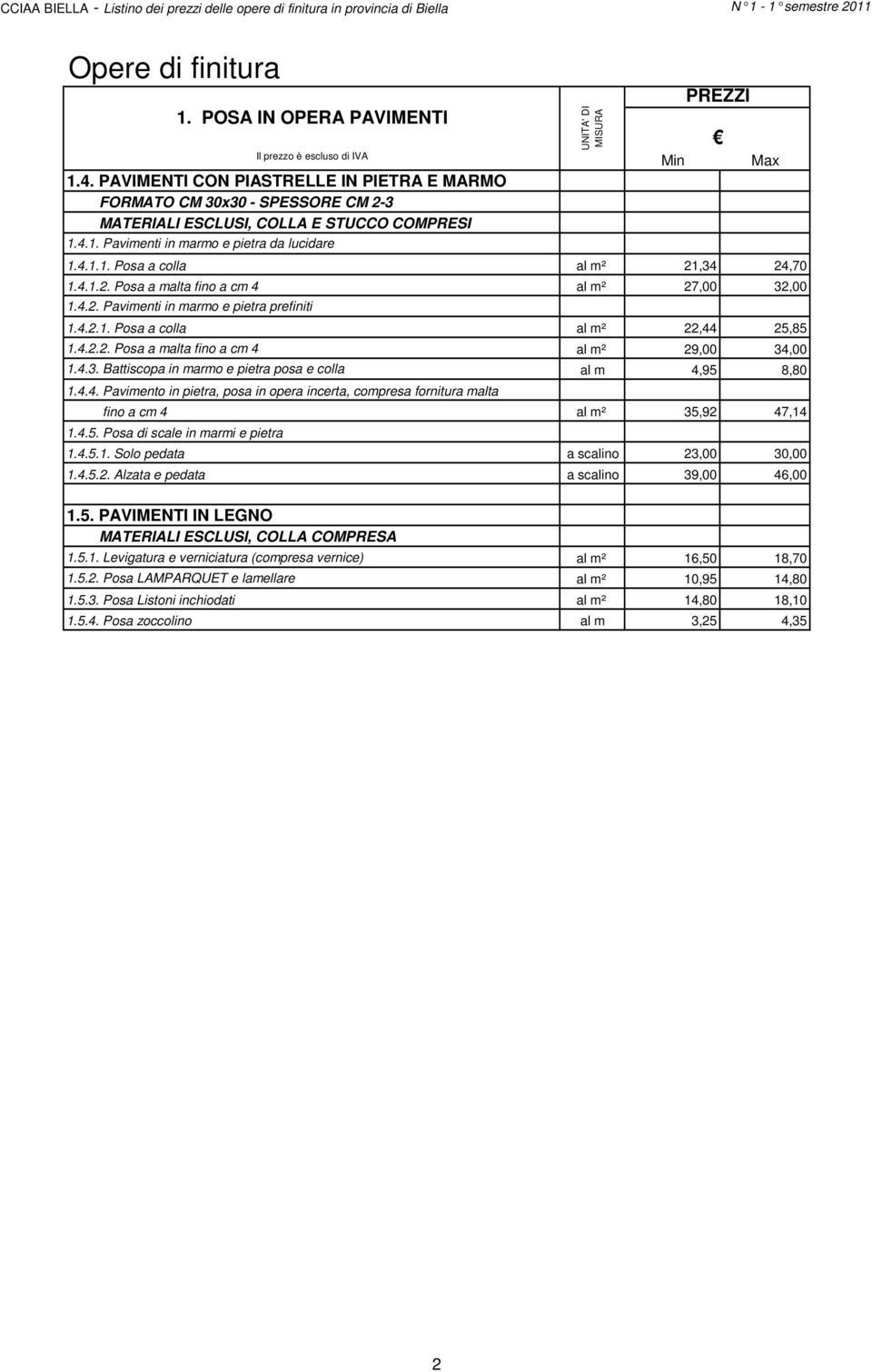 4.4. Pavimento in pietra, posa in opera incerta, compresa fornitura malta fino a cm 4 al m² 35,92 47,14 1.4.5. Posa di scale in marmi e pietra 1. POSA IN OPERA PAVIMENTI 1.4.5.1. Solo pedata a scalino 23,00 30,00 1.