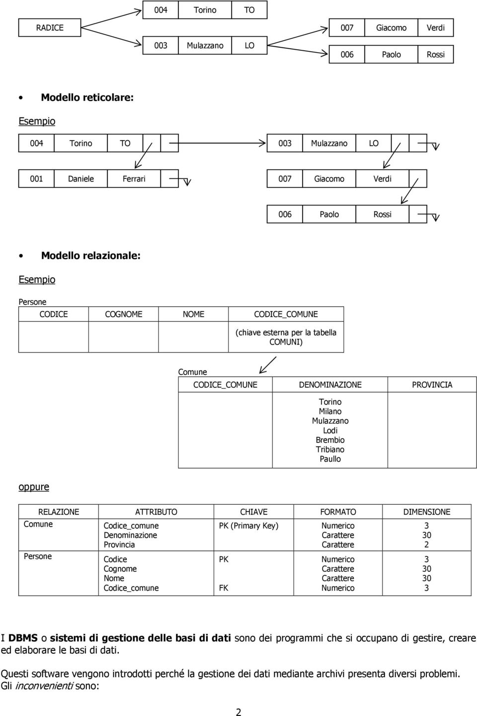 ATTRIBUTO CHIAVE FORMATO DIMENSIONE Comune Persone Codice_comune Denominazione Provincia Codice Cog Nome Codice_comune PK (Primary Key) PK FK Numerico Carattere Carattere Numerico Carattere Carattere