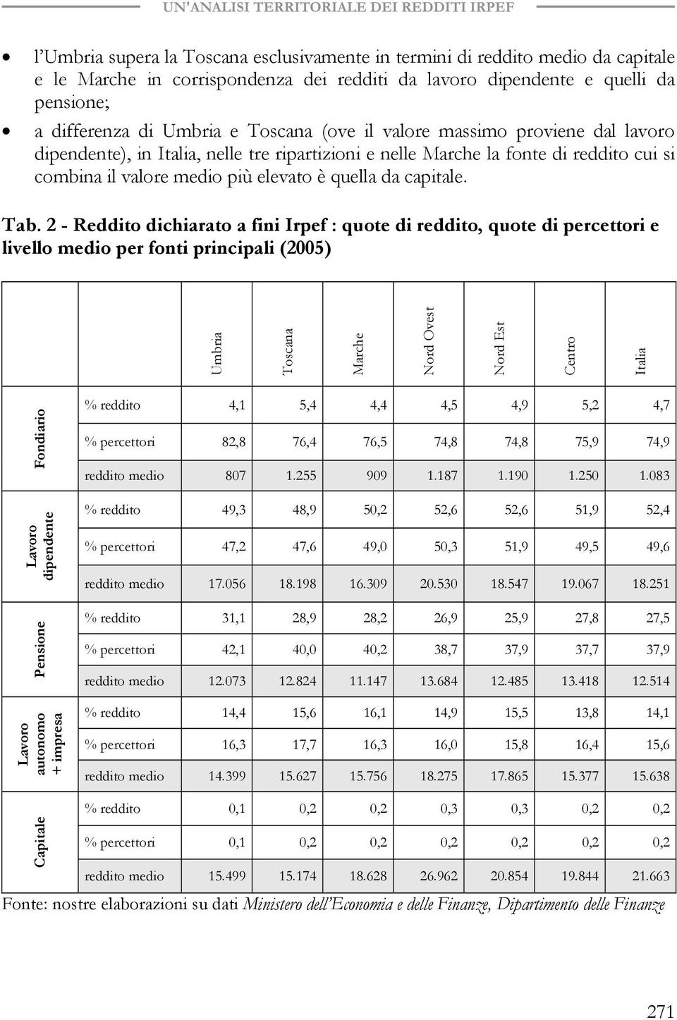 2 - Reddito dichiarato a fini Irpef : quote di reddito, quote di percettori e livello medio per fonti principali (2005) Umbria Toscana Marche Fondiario Lavoro dipendente Pensione Lavoro autonomo +