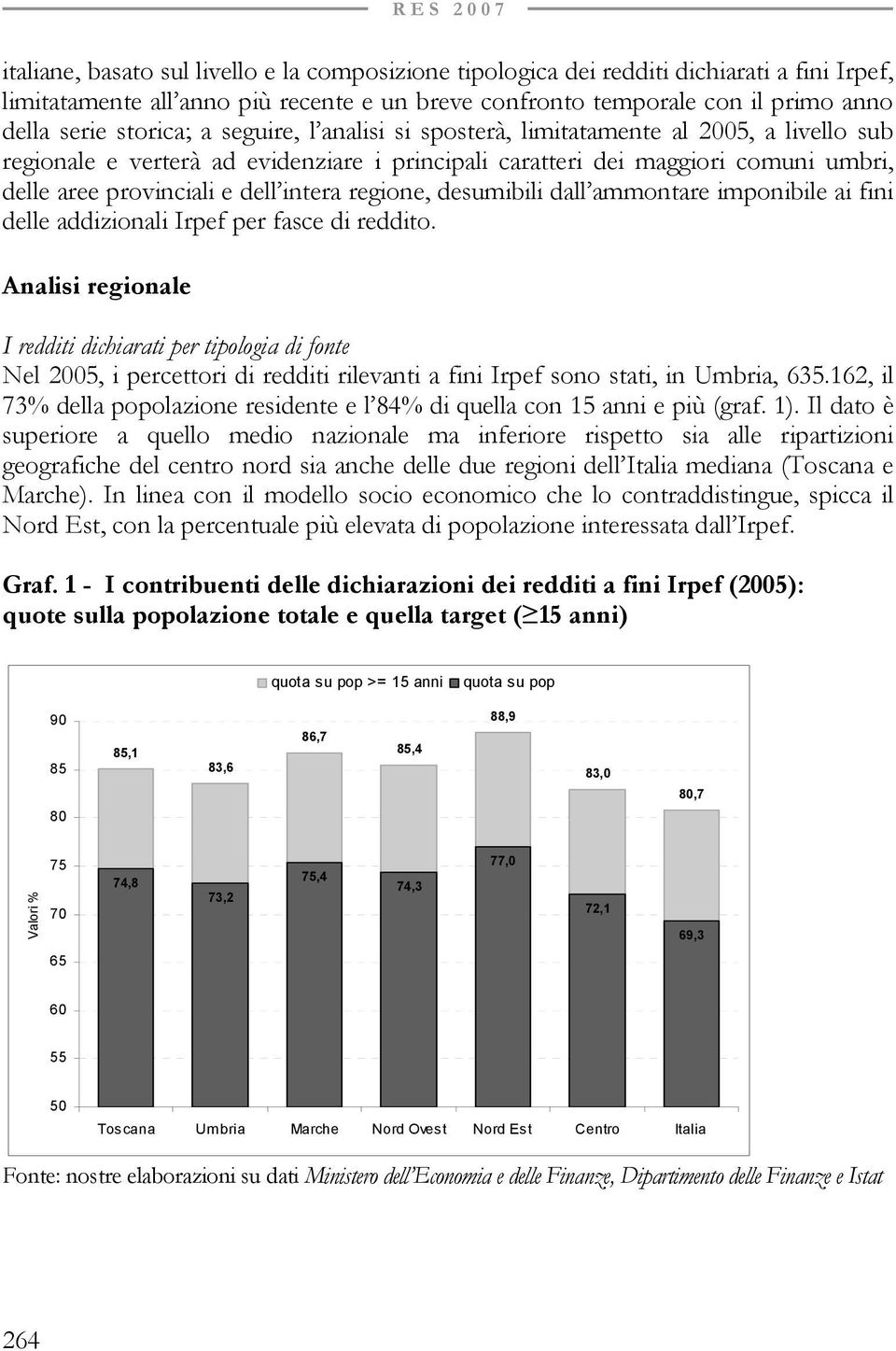 regione, desumibili dall ammontare imponibile ai fini delle addizionali Irpef per fasce di reddito.