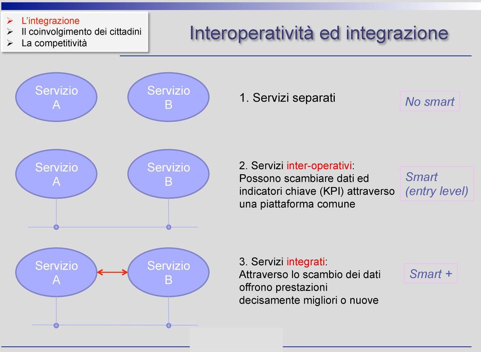 Servizi inter-operativi: Possono scambiare dati ed indicatori chiave (KPI) attraverso una piattaforma comune