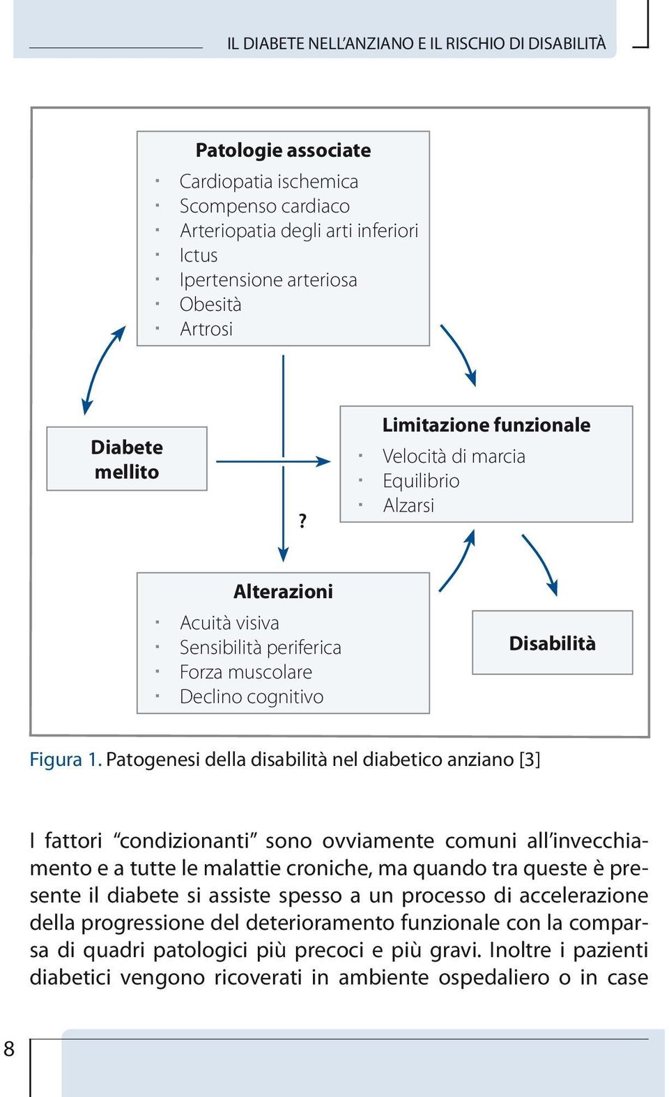 Patogenesi della disabilità nel diabetico anziano [3] I fattori condizionanti sono ovviamente comuni all invecchiamento e a tutte le malattie croniche, ma quando tra queste è presente il diabete si