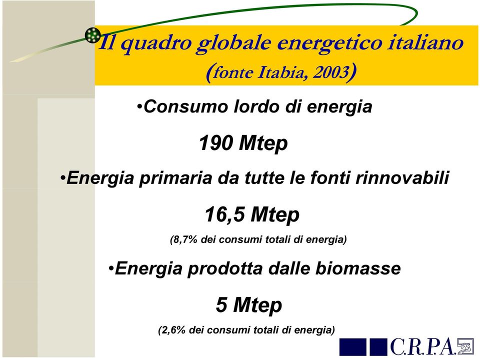 fonti rinnovabili 16,5 Mtep (8,7% dei consumi totali di energia)