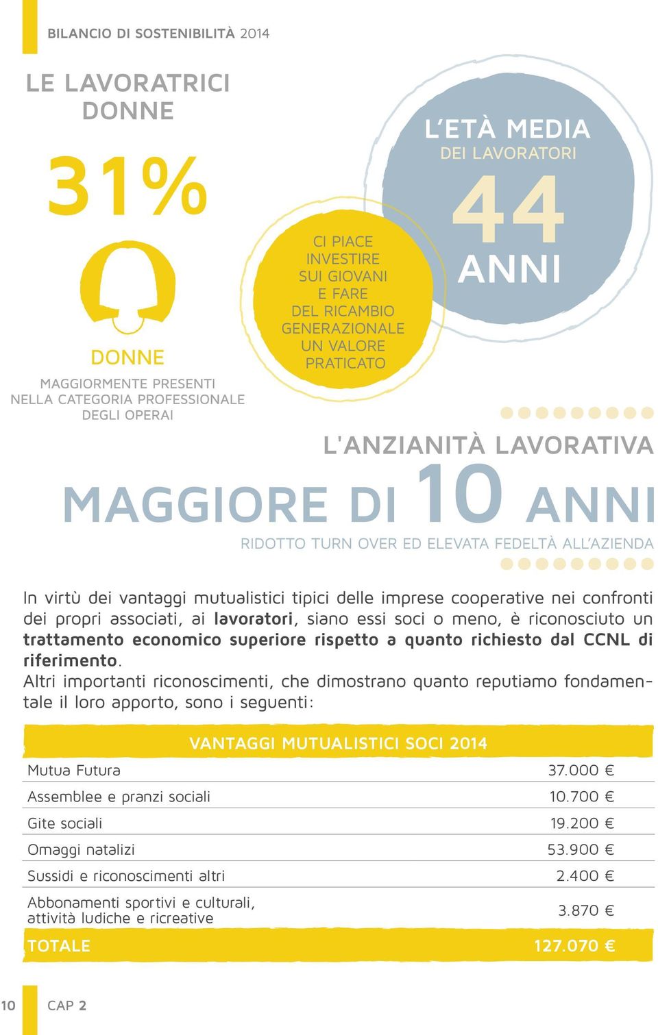 200 Omaggi natalizi 53.900 Sussidi e riconoscimenti altri 2.