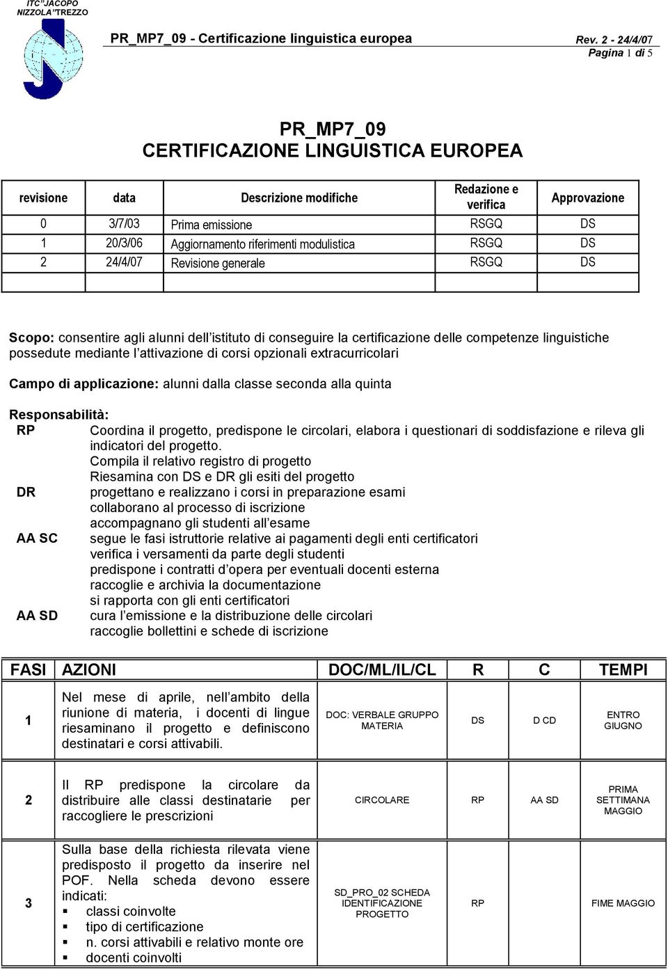 corsi opzionali extracurricolari Campo di applicazione: alunni dalla classe seconda alla quinta Responsabilità: Coordina il progetto, predispone le circolari, elabora i questionari di soddisfazione e