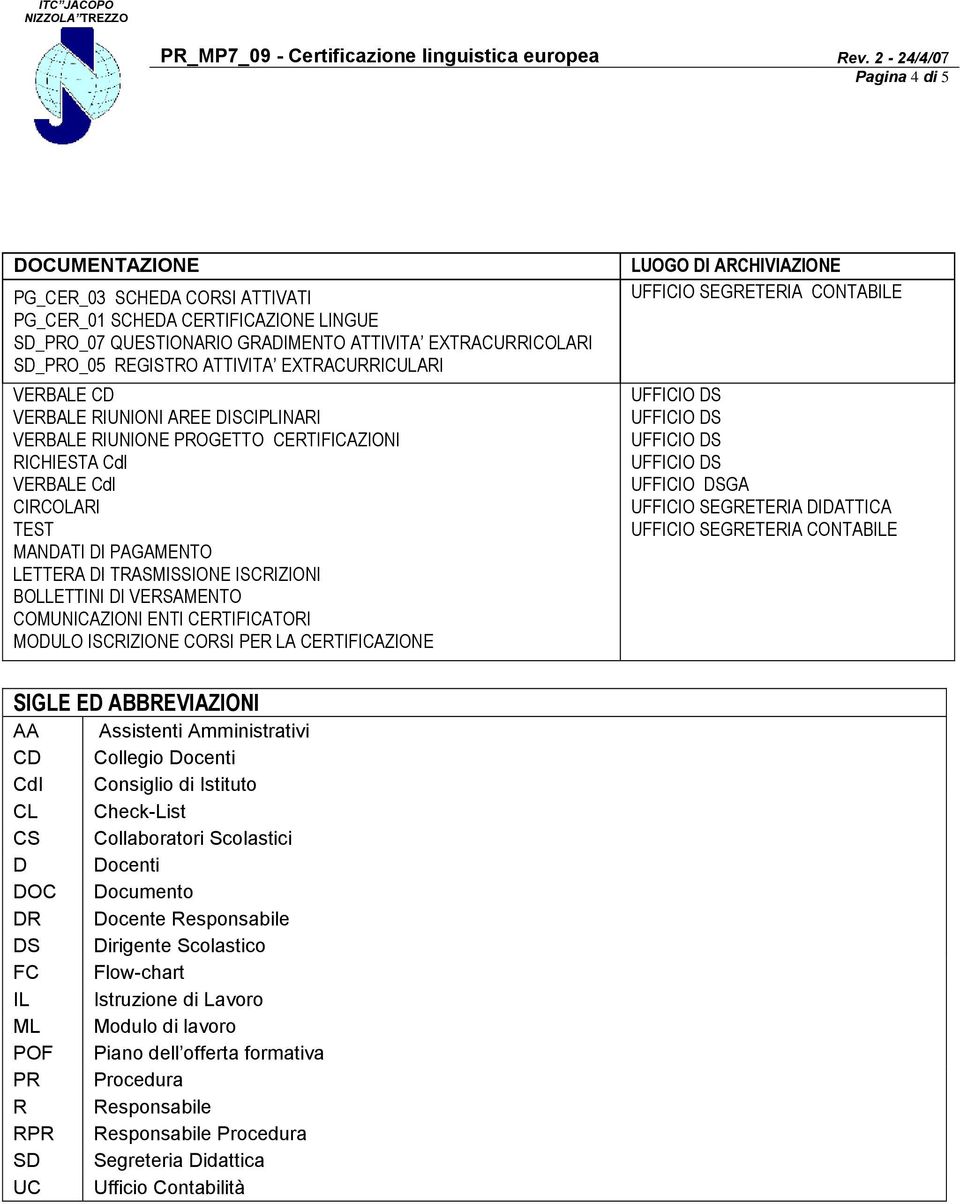 ISCRIZIONI BOLLETTINI DI VERSAMENTO COMUNICAZIONI ENTI CERTIFICATORI MODULO ISCRIZIONE CORSI PER LA CERTIFICAZIONE LUOGO DI ARCHIVIAZIONE UFFICIO SEGRETERIA CONTABILE GA UFFICIO SEGRETERIA DIDATTICA