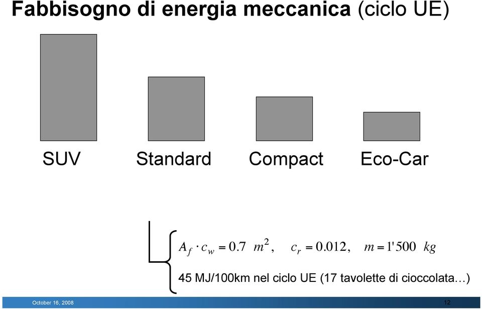 7 m 2, c r = 0.