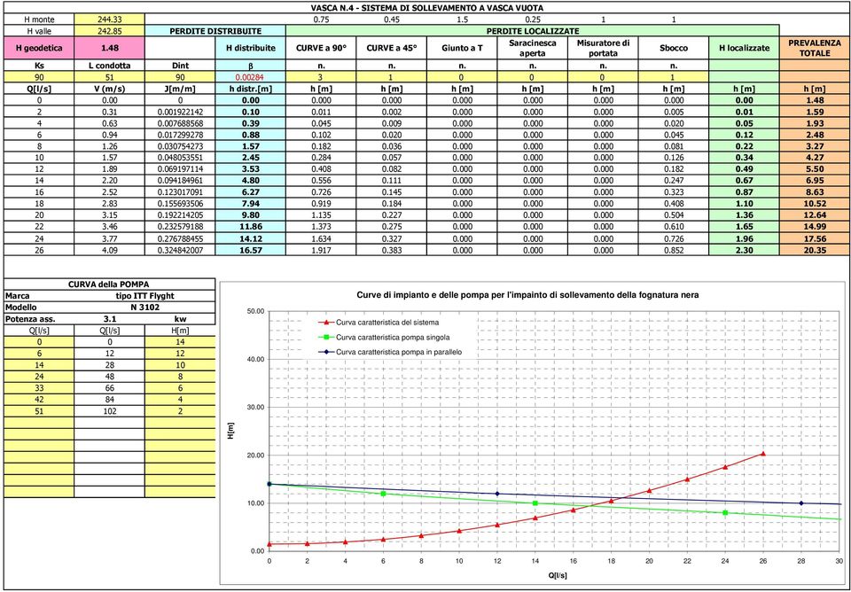 00284 3 1 0 0 0 1 Q[l/s] V (m/s) J[m/m] h distr.[m] h [m] h [m] h [m] h [m] h [m] h [m] h [m] h [m] 0 0.00 0 0.00 0.000 0.000 0.000 0.000 0.000 0.000 0.00 1.48 2 0.31 0.001922142 0.10 0.011 0.002 0.
