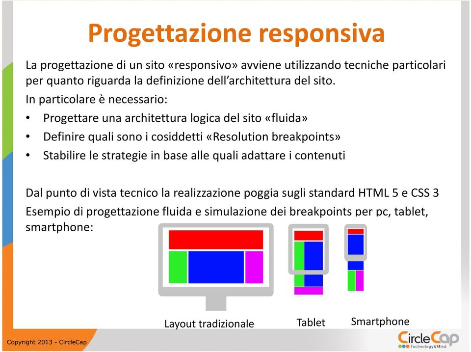 In particolare è necessario: Progettare una architettura logica del sito «fluida» Definire quali sono i cosiddetti «Resolution breakpoints»