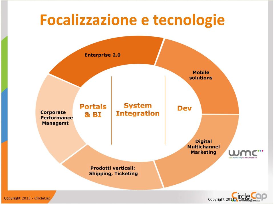 Managemt Digital Multichannel Marketing