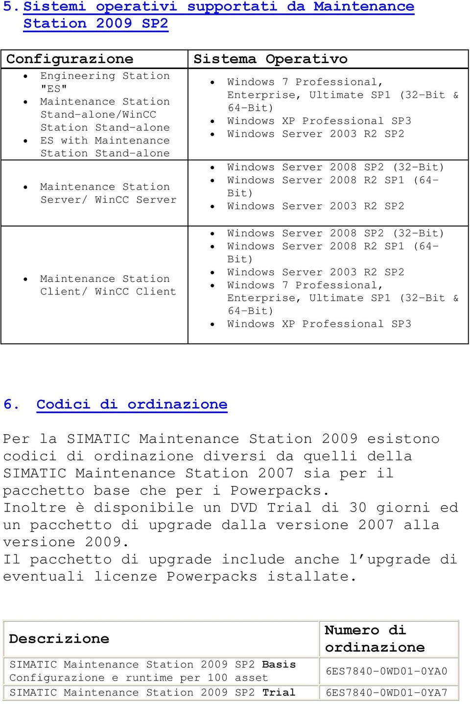 Windows Server 2008 SP2 (32-Bit) Windows Server 2008 R2 SP1 (64- Bit) Windows Server 2003 R2 SP2 Maintenance Station Client/ WinCC Client Windows Server 2008 SP2 (32-Bit) Windows Server 2008 R2 SP1