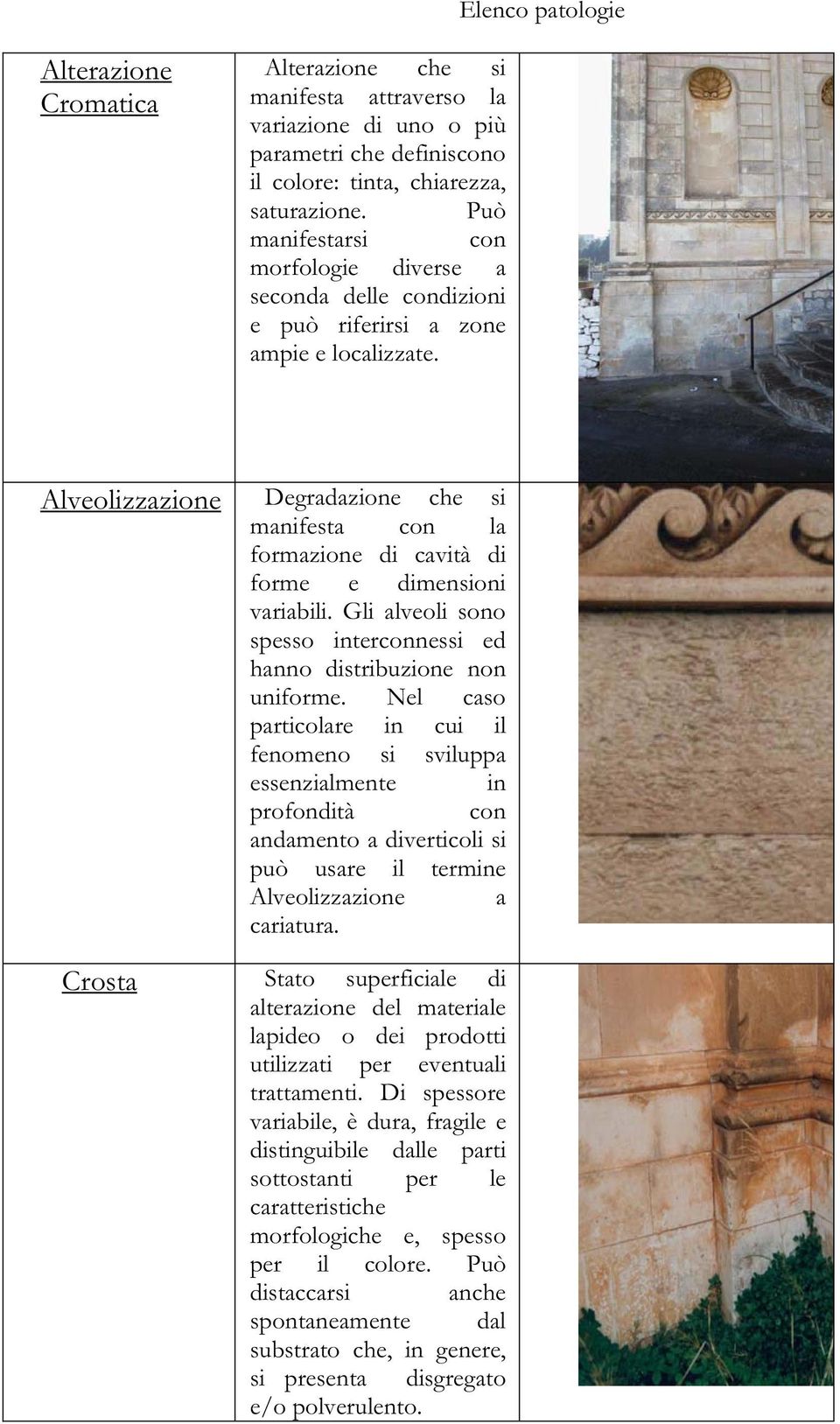 Alveolizzazione Degradazione che si manifesta con la formazione di cavità di forme e dimensioni variabili. Gli alveoli sono spesso interconnessi ed hanno distribuzione non uniforme.