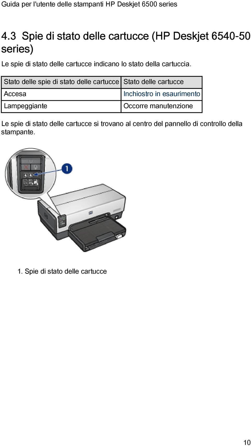 Stato delle spie di stato delle cartucce Stato delle cartucce Accesa Lampeggiante Inchiostro in