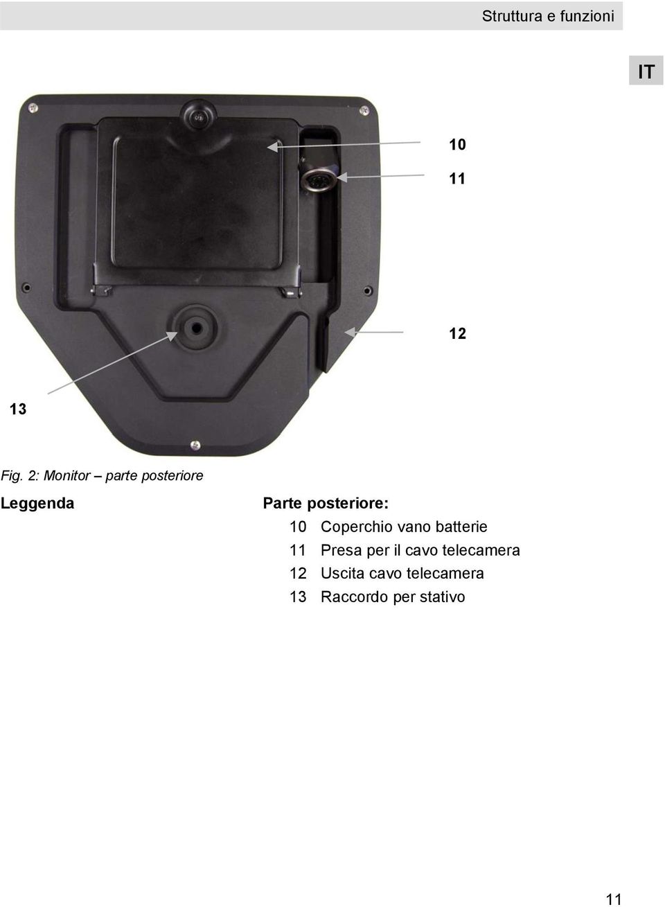 posteriore: 10 Coperchio vano batterie 11 Presa per