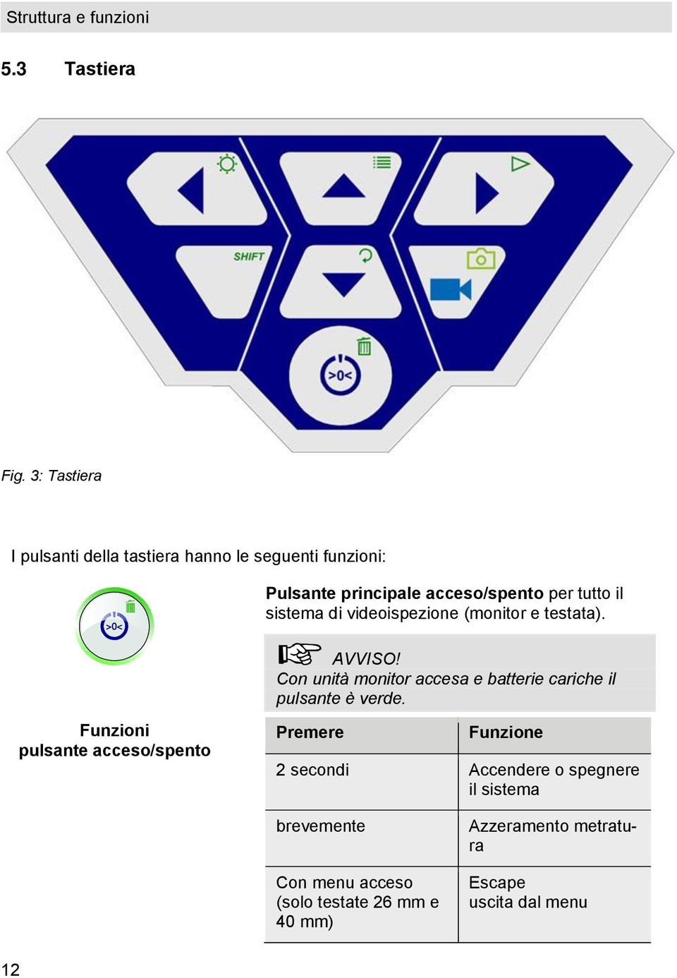 sistema di videoispezione (monitor e testata). AVVISO!