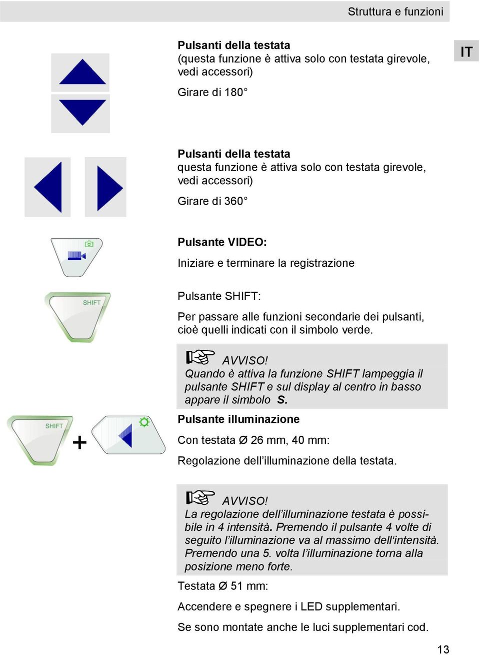 verde. + AVVISO! Quando è attiva la funzione SHIFT lampeggia il pulsante SHIFT e sul display al centro in basso appare il simbolo S.