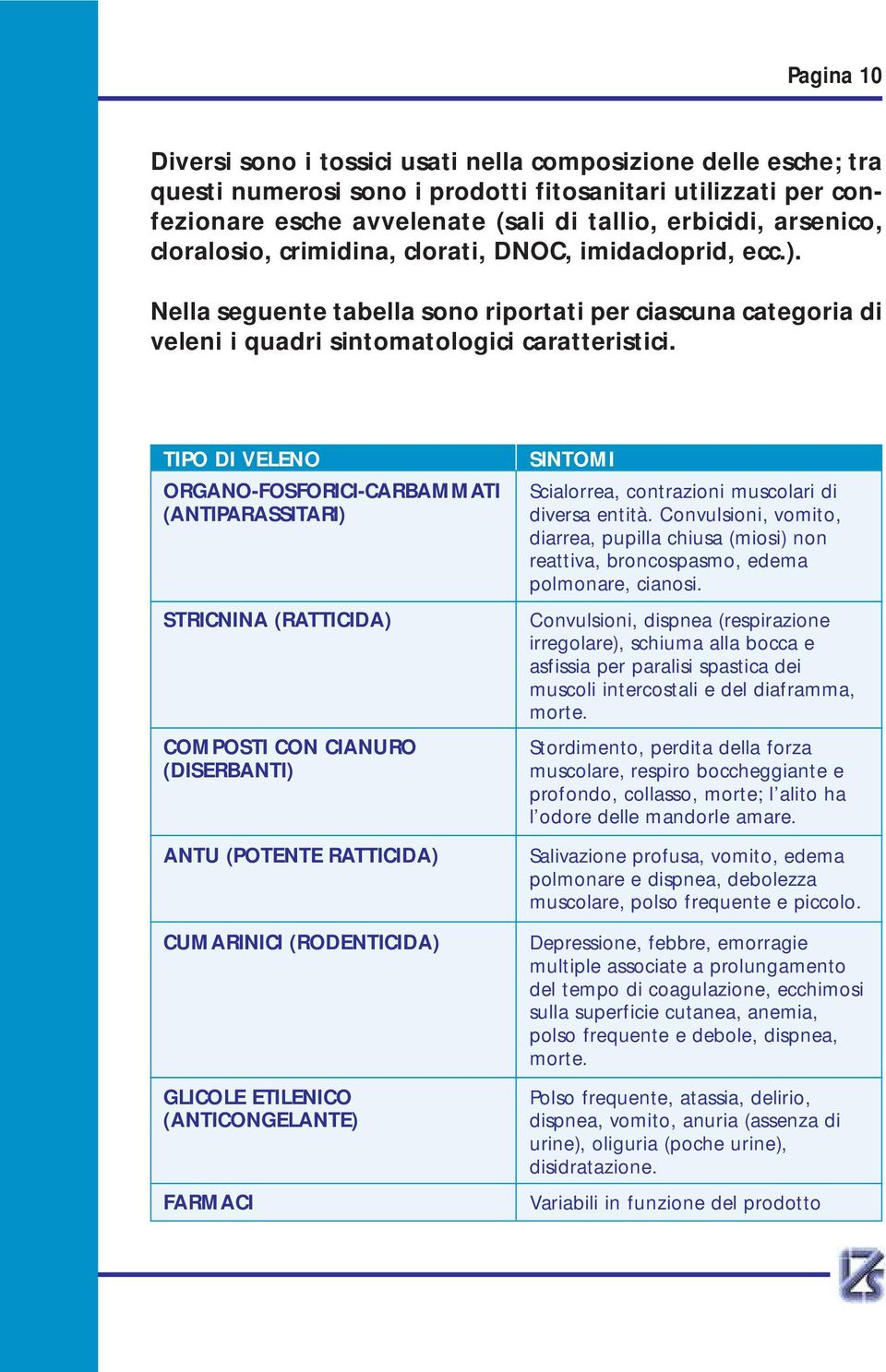 TIPO DI VELENO ORGANO-FOSFORICI-CARBAMMATI (ANTIPARASSITARI) STRICNINA (RATTICIDA) COMPOSTI CON CIANURO (DISERBANTI) ANTU (POTENTE RATTICIDA) CUMARINICI (RODENTICIDA) GLICOLE ETILENICO