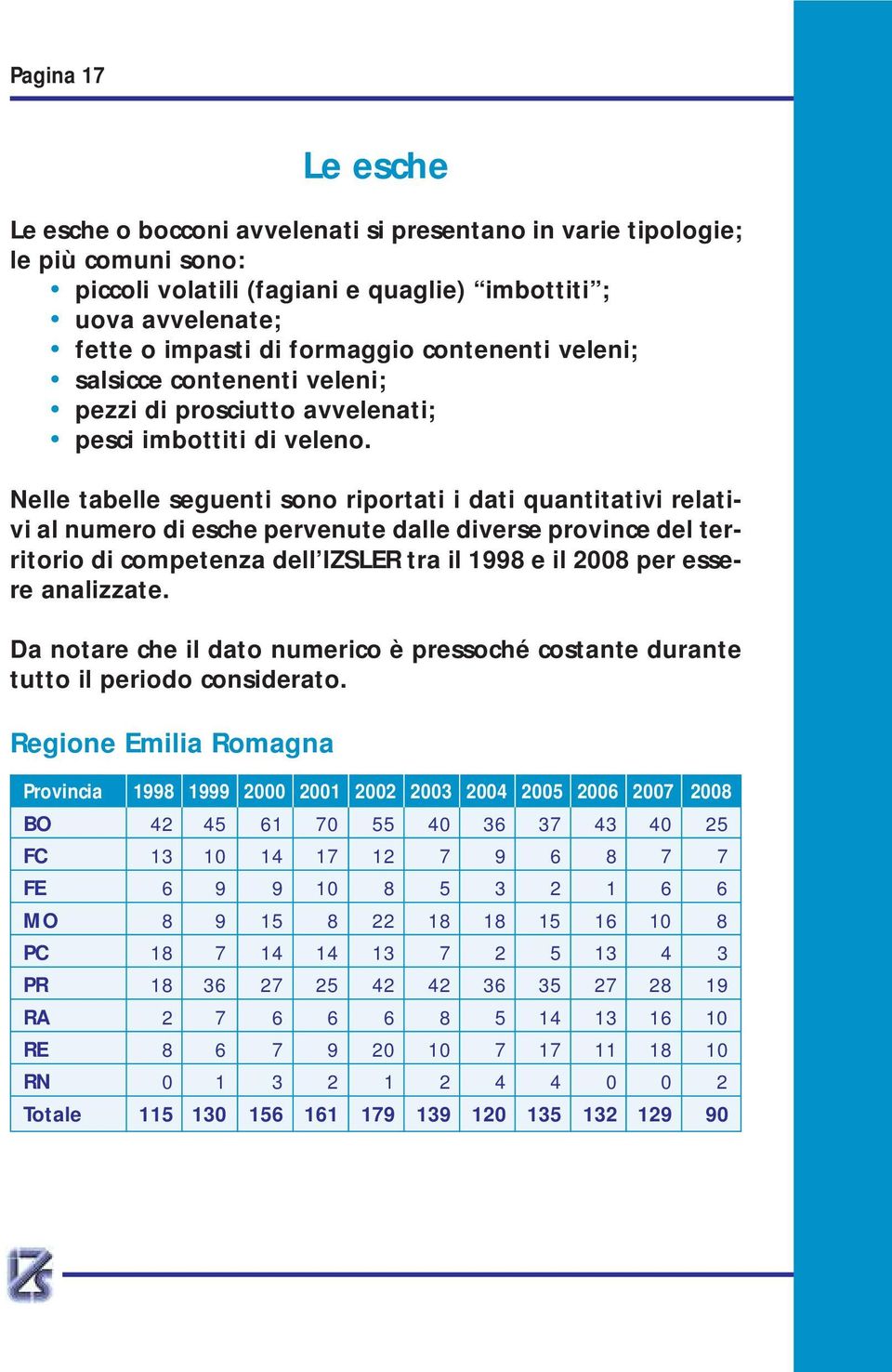 Nelle tabelle seguenti sono riportati i dati quantitativi relativi al numero di esche pervenute dalle diverse province del territorio di competenza dell IZSLER tra il 1998 e il 2008 per essere