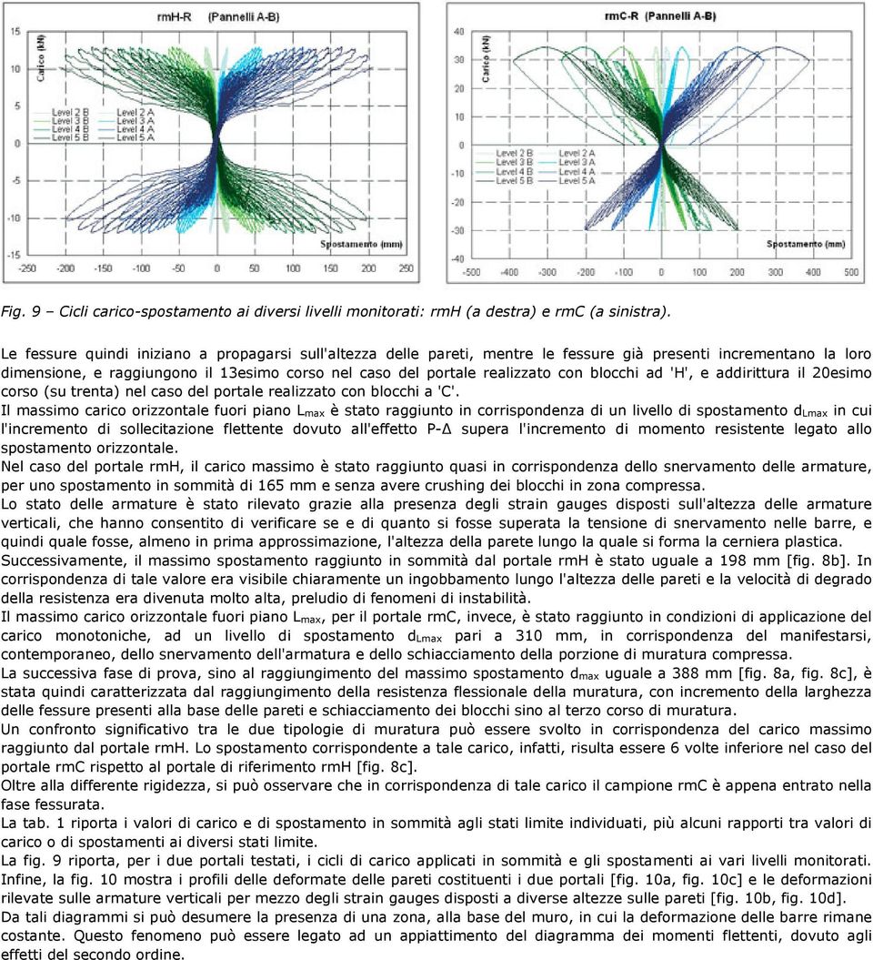 blocchi ad 'H', e addirittura il 20esimo corso (su trenta) nel caso del portale realizzato con blocchi a 'C'.