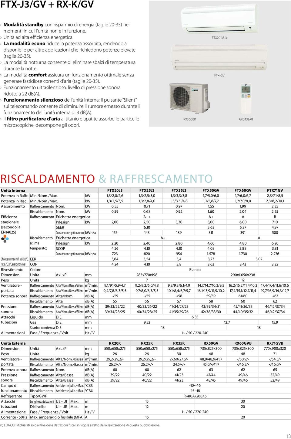 La modalità notturna consente di eliminare sbalzi di temperatura durante la notte. La modalità comfort assicura un funzionamento ottimale senza generare fastidiose correnti d aria (taglie 20-35).