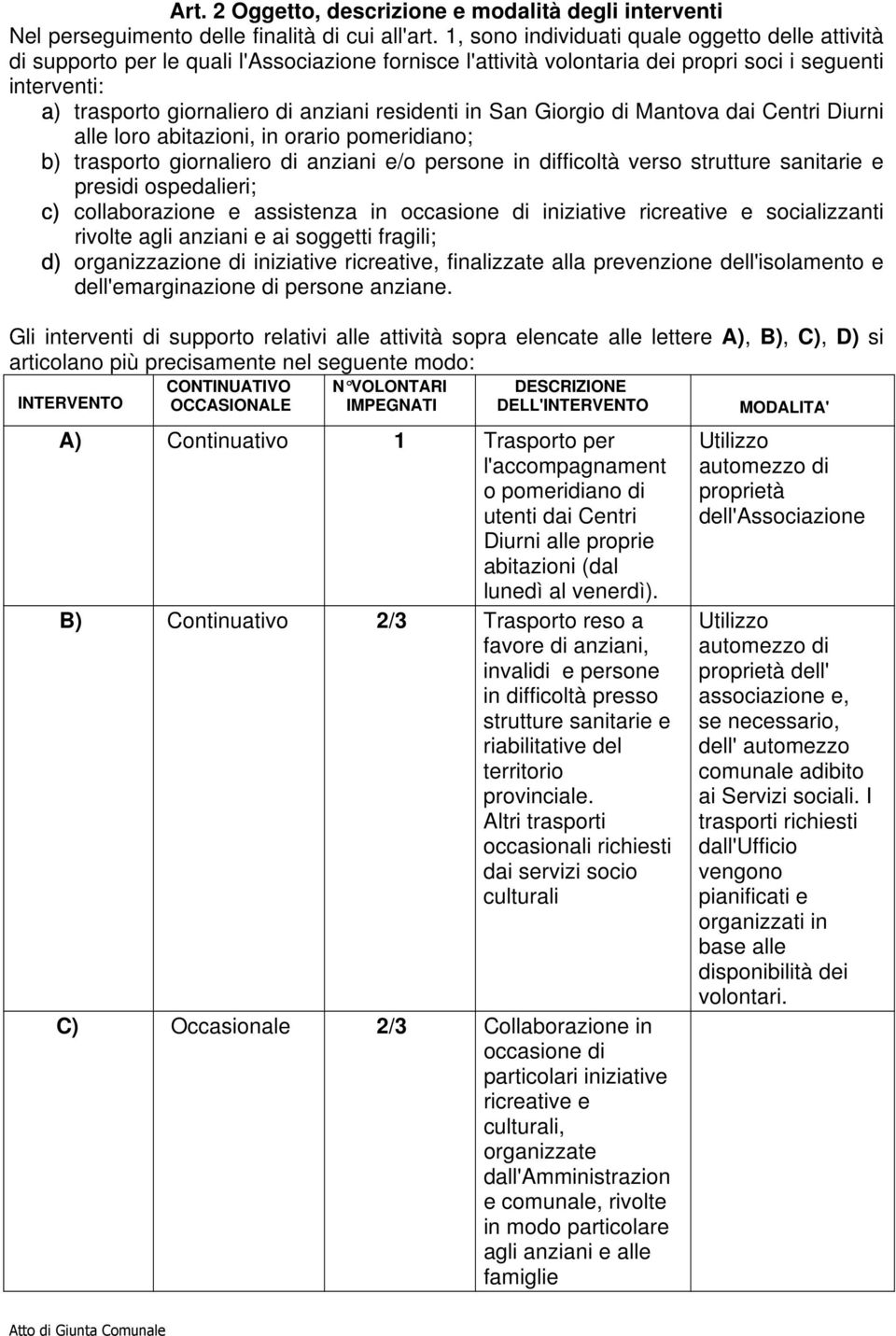 residenti in San Giorgio di Mantova dai Centri Diurni alle loro abitazioni, in orario pomeridiano; b) trasporto giornaliero di anziani e/o persone in difficoltà verso strutture sanitarie e presidi