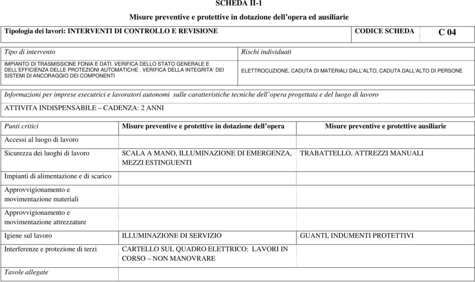 VERIFICA DELLA INTEGRITA DEI SISTEMI DI ANCORAGGIO DEI COMPONENTI ELETTROCUZIONE, CADUTA DI MATERIALI DALL ALTO, CADUTA DALL ALTO DI