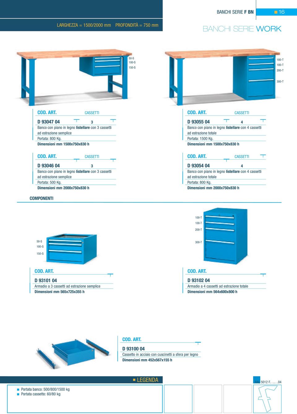 Dimensioni mm 1500x750x830 h D 93046 04 3 Banco con piano in legno listellare con 3 cassetti ad estrazione semplice Portata: 500 Kg.