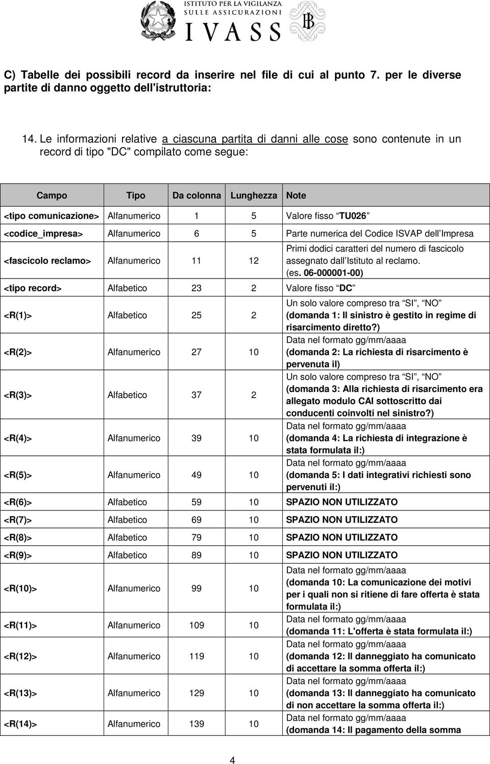 5 Valore fisso TU026 <codice_impresa> Alfanumerico 6 5 Parte numerica del Codice ISVAP dell Impresa <fascicolo reclamo> Alfanumerico 11 12 <tipo record> Alfabetico 23 2 Valore fisso DC <R(1)>